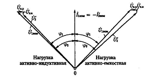 Диаграмма активной нагрузки. Векторная диаграмма индуктивной нагрузки. Индуктивная и емкостная нагрузка. Емкостная и индуктивная нагрузка Векторная диаграмма. Активно-индуктивная нагрузка Векторная диаграмма.