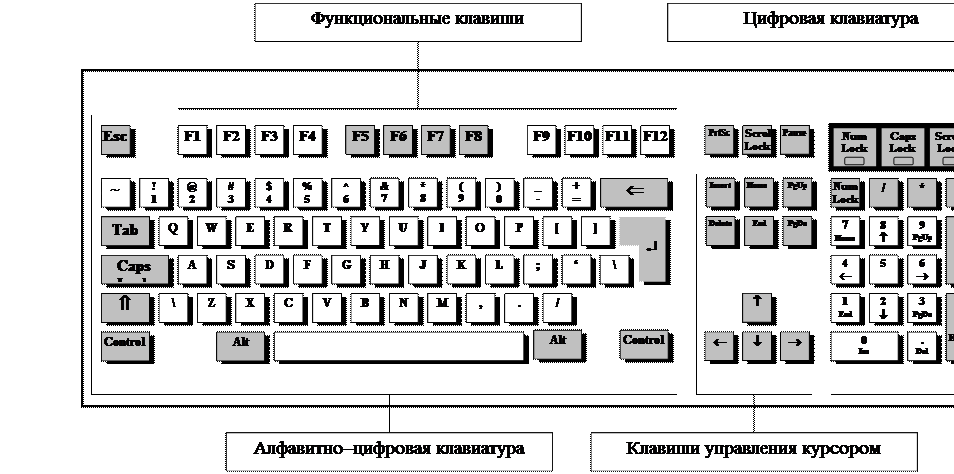 Схема клавиатуры