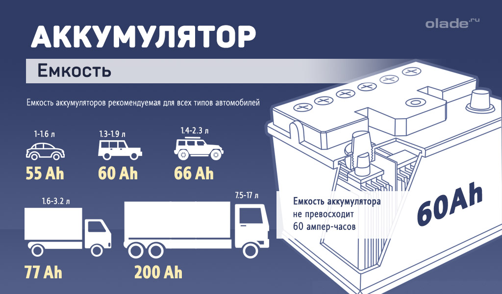 Не удается определить емкость батареи это может быть связано с проблемами микропрограммы bios