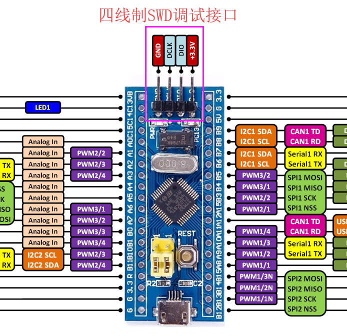 Stm32f103c8t6 blue pill схема