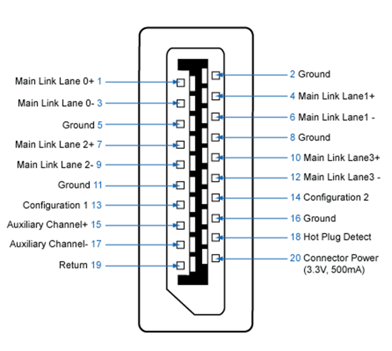 Распиновка hdmi разъема на vga разъем