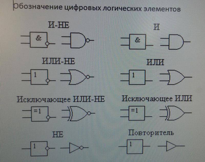 1 в логической схеме что означает