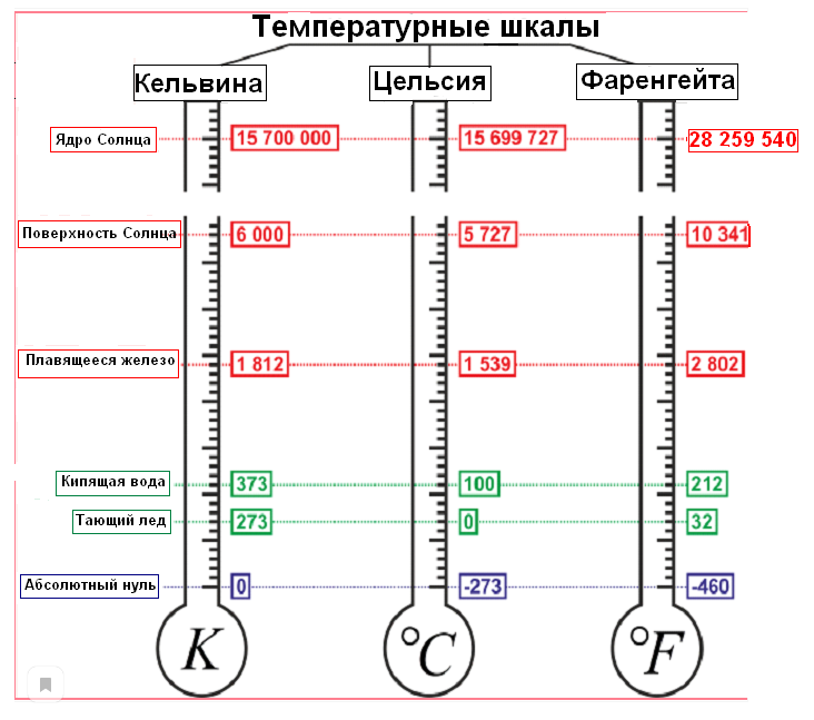 Шкала температуры приора значения