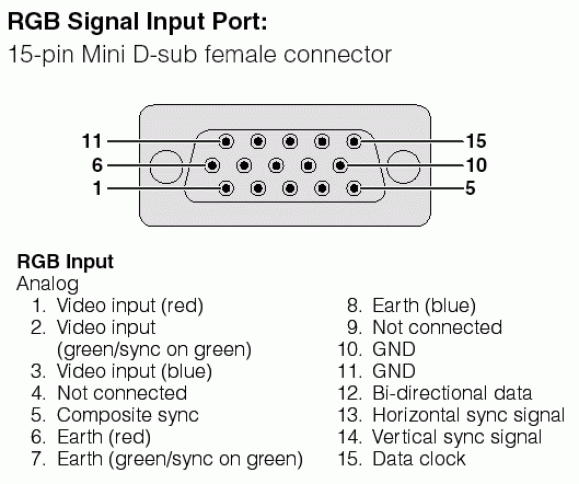 Распиновка hdmi разъема на vga разъем