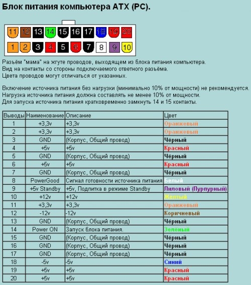 Сброс настроек блока питания