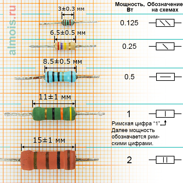 Маркировка переменных резисторов расшифровка