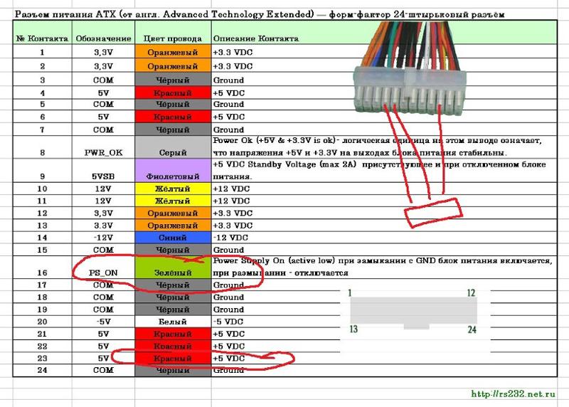 Блок питания supermicro распиновка