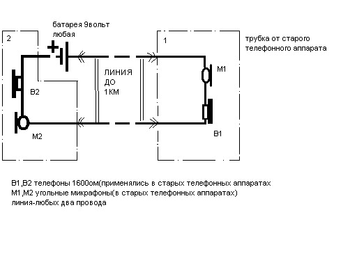 Схема подключения домашнего телефона