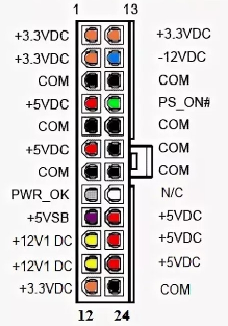 Разъем питания компьютера распиновка