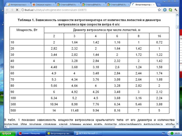 Таблица зависимости. Мощность ветрогенератора от диаметра. Мощность ветроколеса от диаметра. Мощность ветрогенератора таблица. Зависимость скорости от мощности.