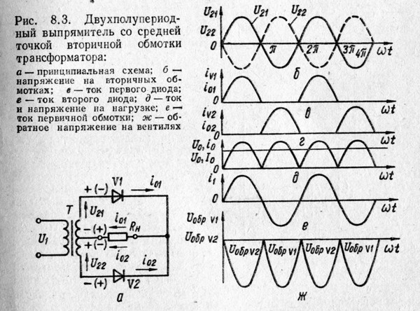 Выпрямитель на двух диодах схема