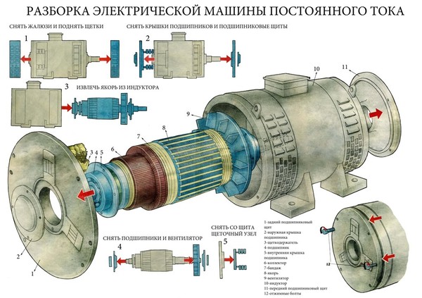 Разобрать двигатель на медь