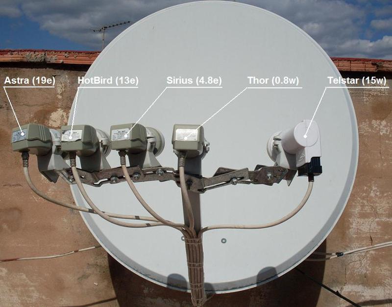 Какую тарелку спутниковую лучше установить в частном доме без интернета