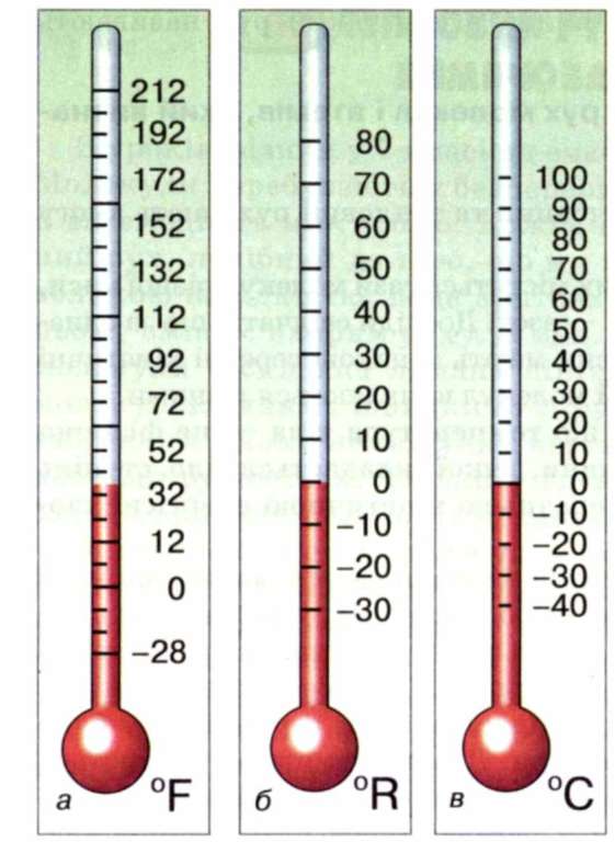 8 градусов цельсия. Шкала Цельсия Фаренгейта Кельвина и Реомюра. Термометр Реомюра и Цельсия. Температурная шкала Реомюра. Шкалы Цельсия Фаренгейта и Реомюра.
