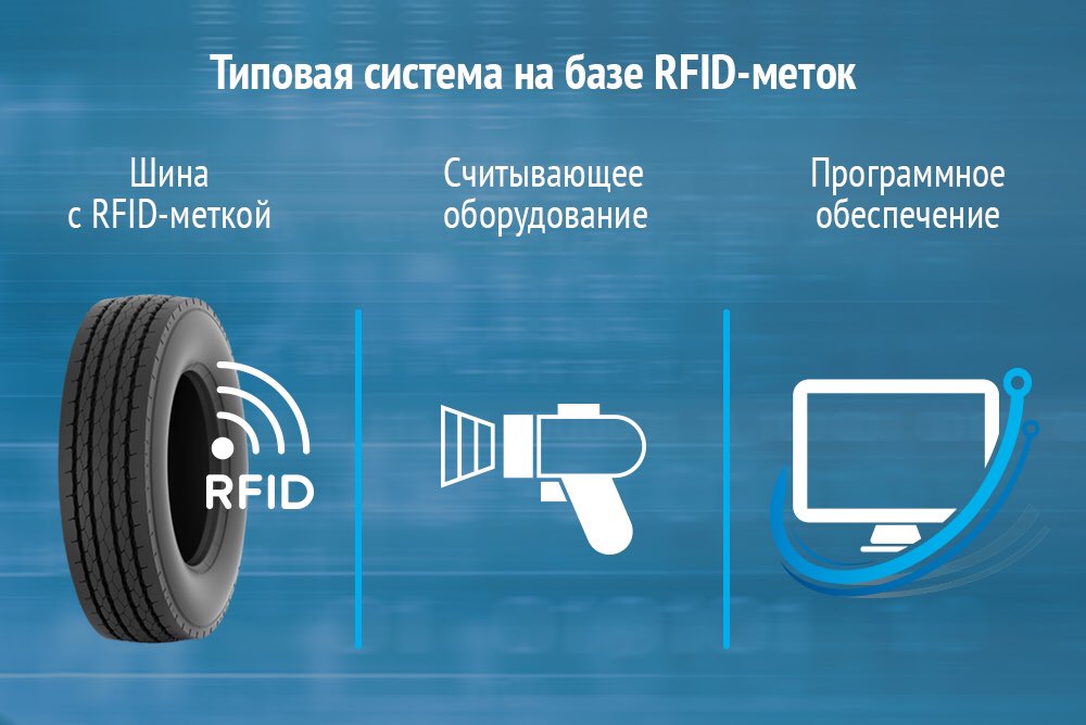 Технология меток. Система RFID меток. Активные RFID метки. RFID метки на шине. RFID метки нанесение.