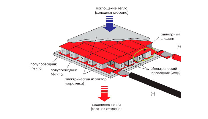 Элемент пельтье схема