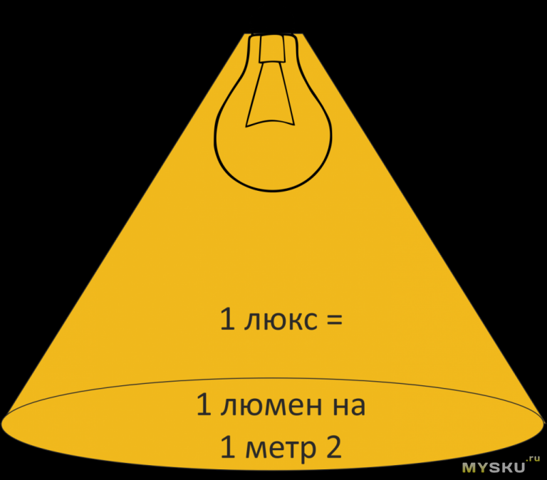 1 Люмен = 1 Люкс. ЛК единица измерения освещенности. Люмены в Люксы. Измерение освещения в люксах.