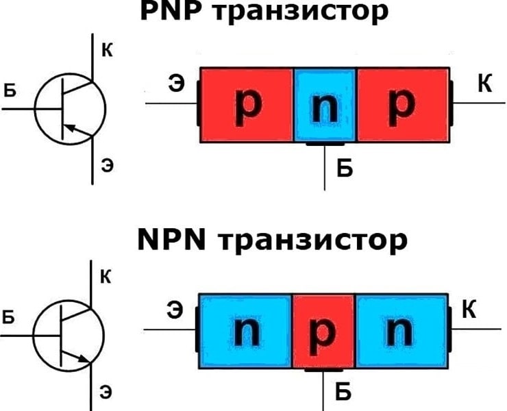 транзисторы по типу проводимости