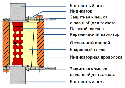 При проверке действия предохранителя