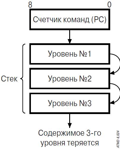 Стек работ