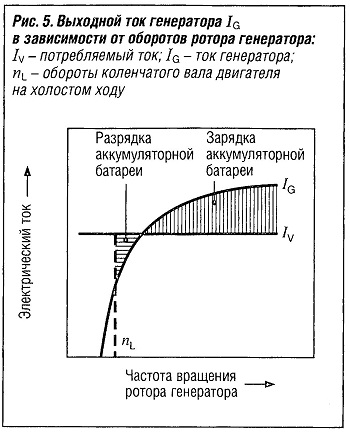 От чего зависит мощность генератора