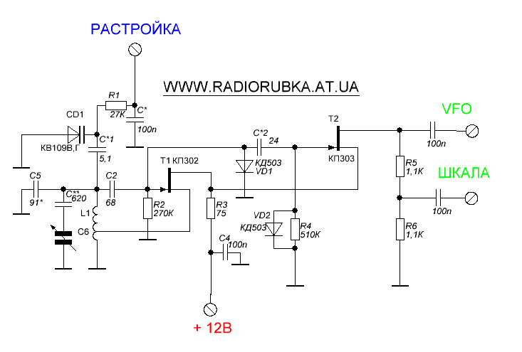 Схема диапазона