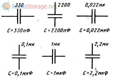 Обозначение единиц измерения для емкости конденсаторов