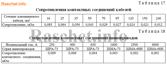 Таблицы 17,18 -  Значения сопротивления контактных соединений кабелей и шинопроводов ГОСТ 28249-93