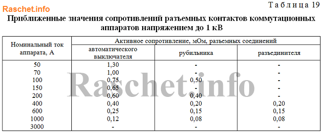 Таблица 19 - Значения сопротивлений разъемных контактов коммутационных аппаратов напряжением до 1 кВ ГОСТ 28249-93