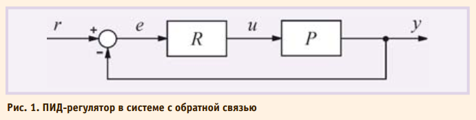 ПИД регулятор схема. Аналоговый ПИД регулятор схема. ПИД регулятор схема электрическая. Структурная схема ПИД регулятора.