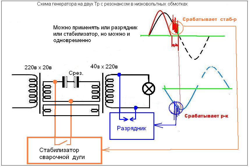 Частота тока асинхронного двигателя