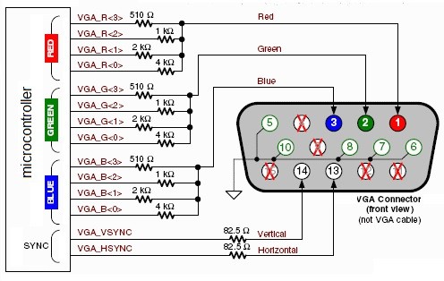 Распиновка vga разъема монитора