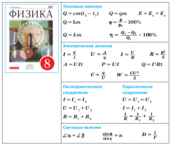 C h как найти. Основные формулы физика 8 класс электричество. Формулы тепловой физики 8 класс. Формулы по физике за 8 класс таблица. Формулы по физике 8 класс пёрышкин.