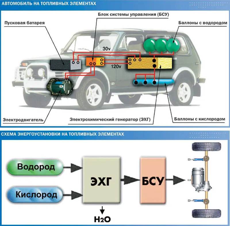 Автозапчасти по схеме автомобиля