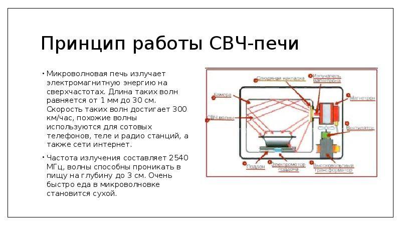 Предохранитель самовосстанавливающийся принцип работы