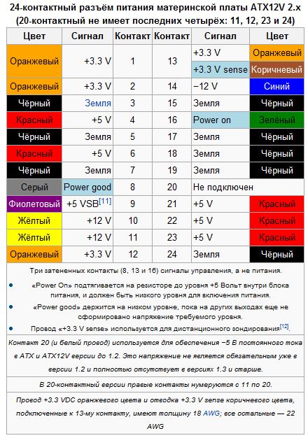 Как проверить блок питания компьютера. Блок питания ПК 12 вольт распиновка. Провода блока питания компьютера распиновка. Распиновка блока питания компьютера 12 вольт. Кнопка включения блока питания компьютера распиновка.