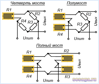 Мостовая схема включения тензорезисторов