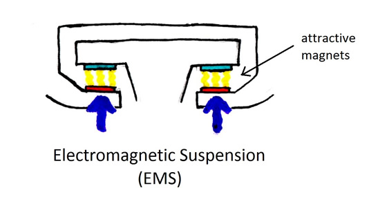 ECE_SHP_Figure05_v1_CornellWilson