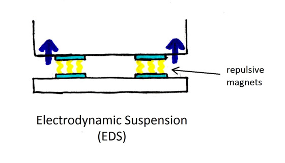 ECE_SHP_Figure06_v1_CornellWilson