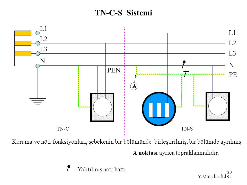 Схема заземления тт