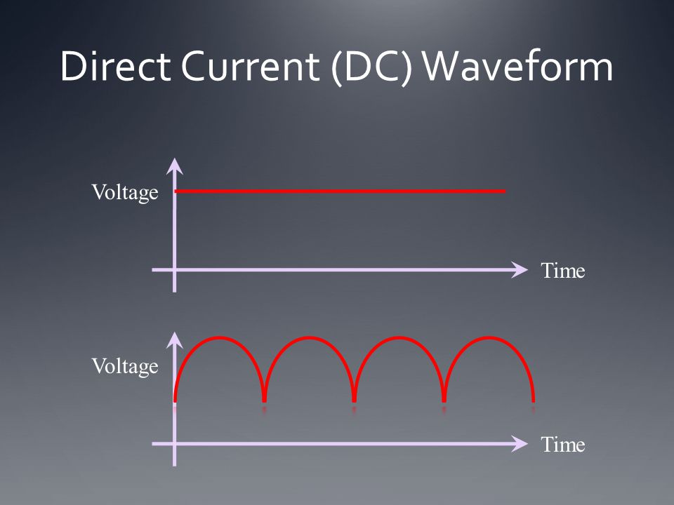 Ток на английском. Direct current. AC переменный ток. AC DC постоянный и переменный ток. Alternating current direct current.