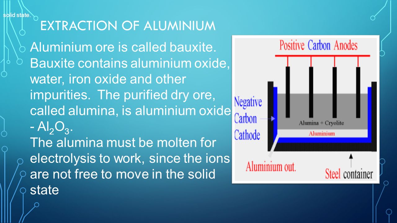 Extraction of aluminium