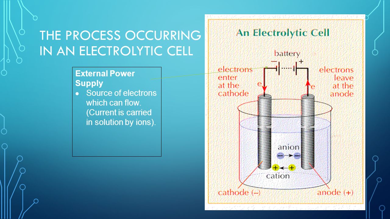 The process occurring in an electrolytic cell