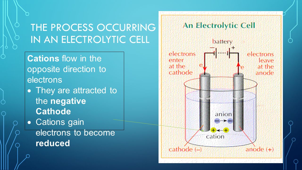 The process occurring in an electrolytic cell