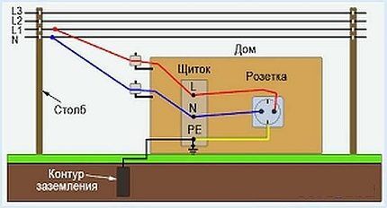 Упрощенная схема заземления