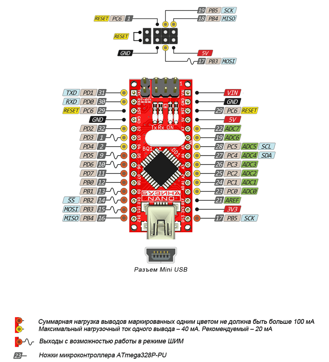 Описания про мини. Распиновка ардуино нано 328. Pin 2 Arduino Nano. Схема платы ардуино нано v3. Arduino Nano Pro Mini.