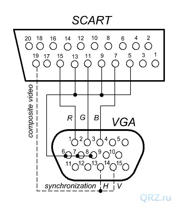 Схема подключения SCART разъема