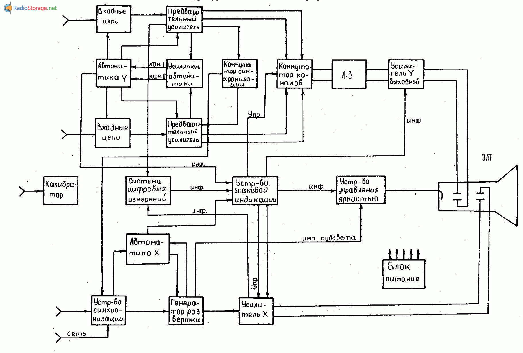 Осциллограф С1-98, схема