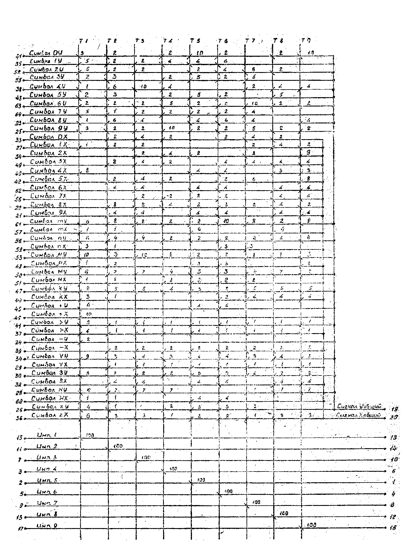 Осциллограф С1-98, схема