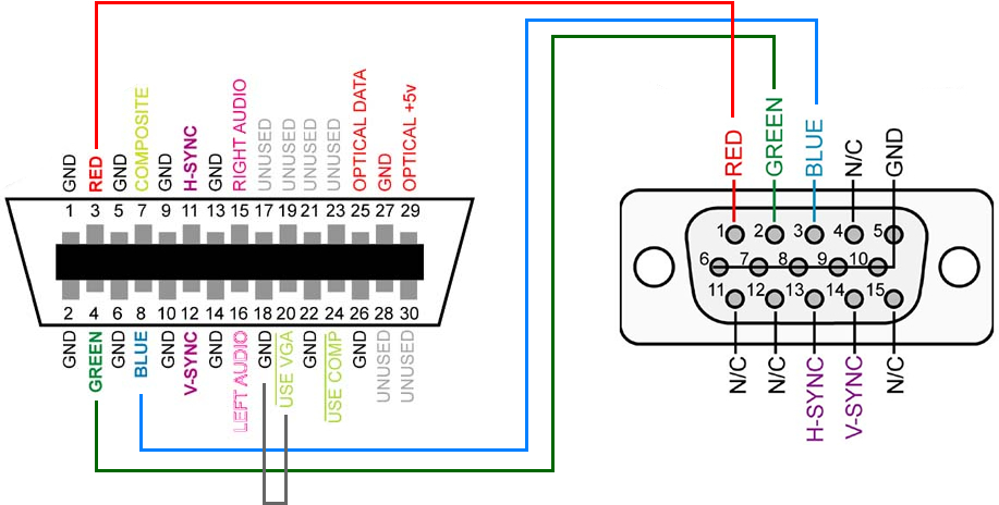 Dvi vga переходник распиновка